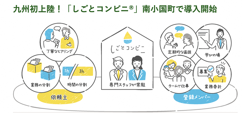 まちの人事部機能創出による人材還流促進プロジェクト-九州初上陸！「しごとコンビニ（R）」南小国町で導入開始